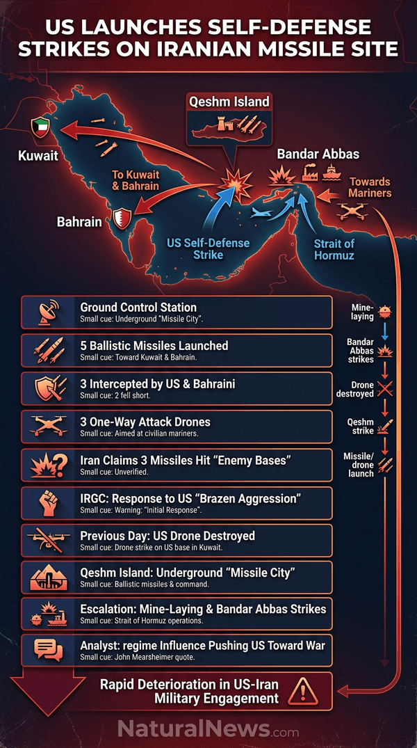 U.S. Launches Self-Defense Strikes on Iranian Missile Site After Drones ...
